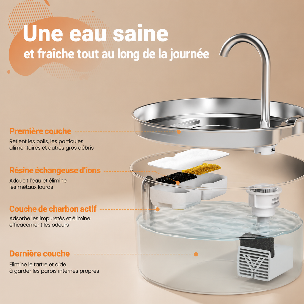 Fontaine Inox Premium™ 2,2 L – Silencieuse et hygiénique